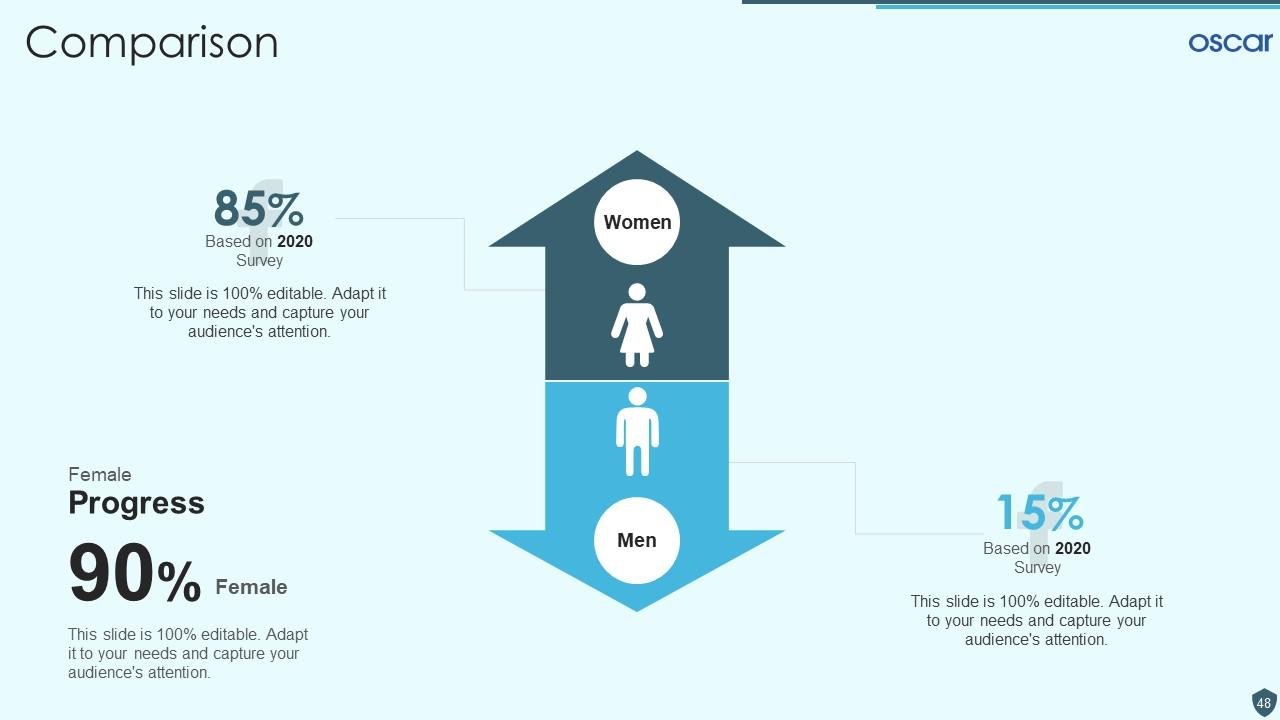 Top 10 Oscar PowerPoint Presentation Templates in 2025