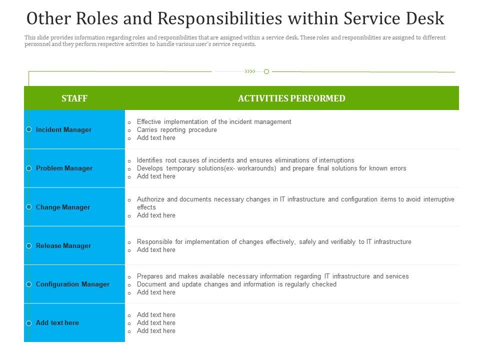 Other Roles And Responsibilities Within Service Desk Ppt Diagrams |  Presentation Graphics | Presentation Powerpoint Example | Slide Templates