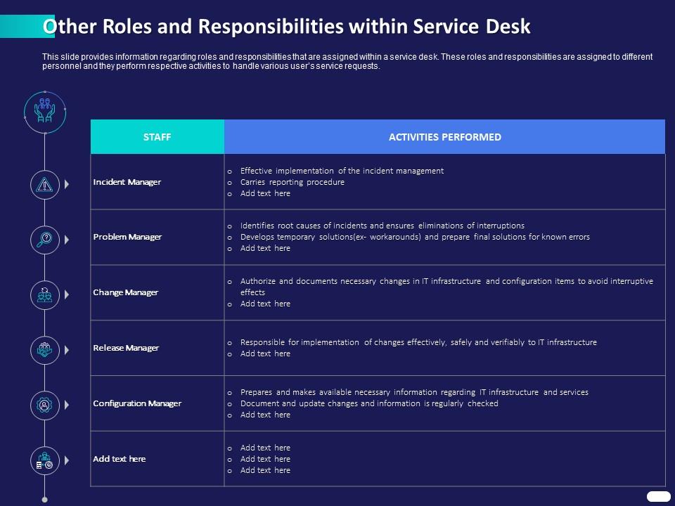 Other Roles And Responsibilities Within Service Desk Ppt Powerpoint  Presentation Grid | Powerpoint Slides Diagrams | Themes For Ppt |  Presentations Graphic Ideas