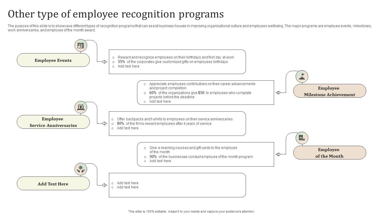 Other Type Of Employee Recognition Programs Ultimate Guide To Employee