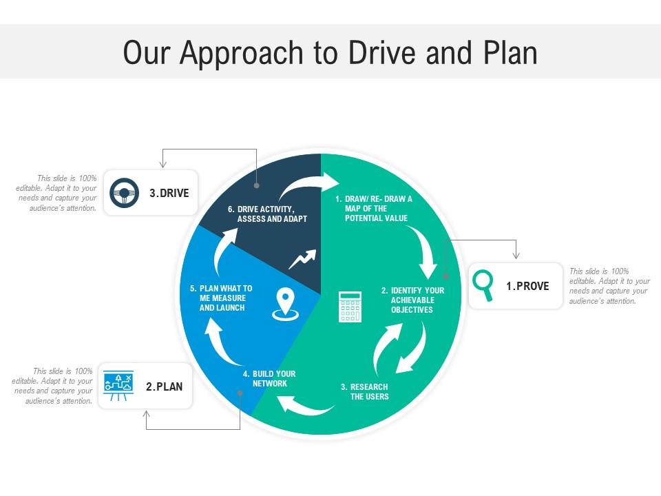 Our approach to drive and plan