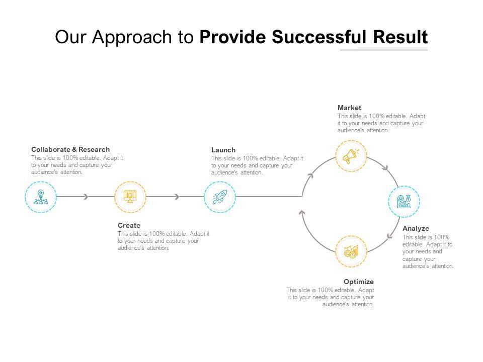 Our approach to provide successful result Slide01