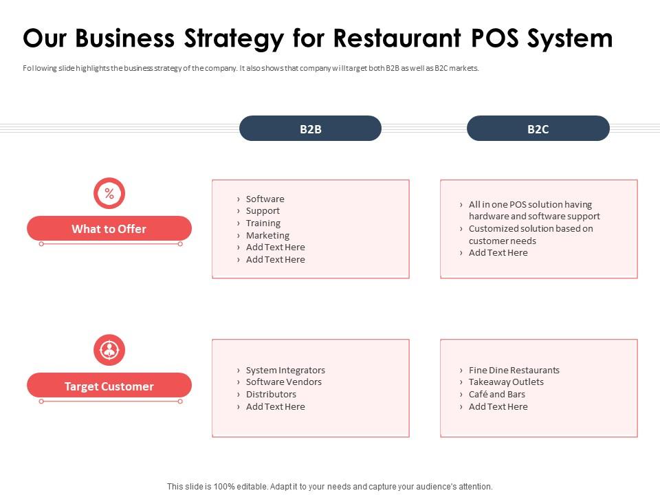 Our Business Strategy For Restaurant Pos System Presentation Graphics Our Business Strategy For Restaurant Pos System Presentation Graphics