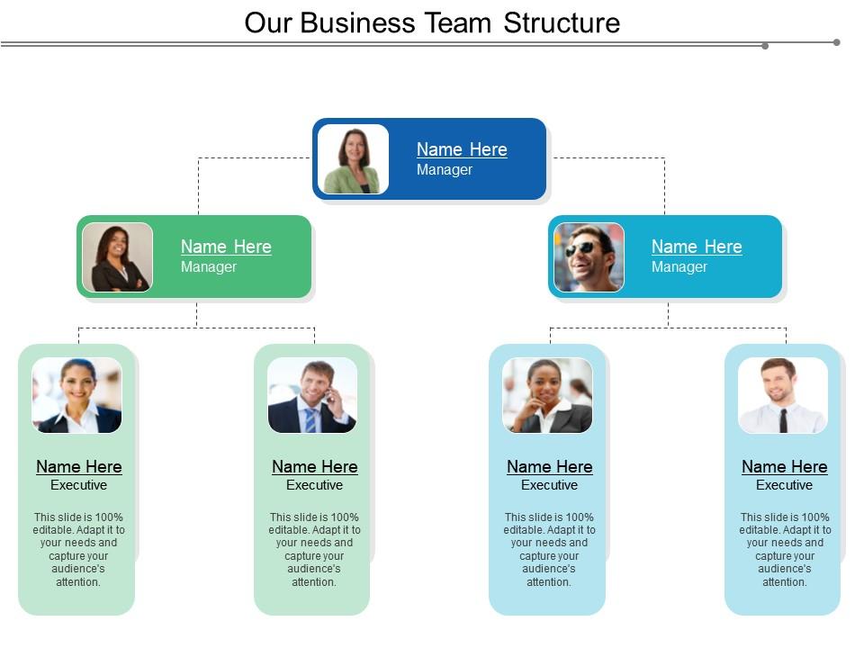 Our business team structure Slide01