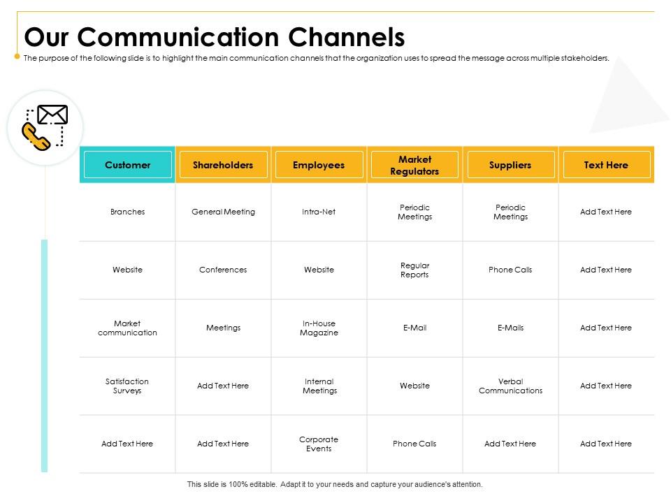 Our Communication Channels Periodic Ppt Powerpoint Presentation Ideas ...