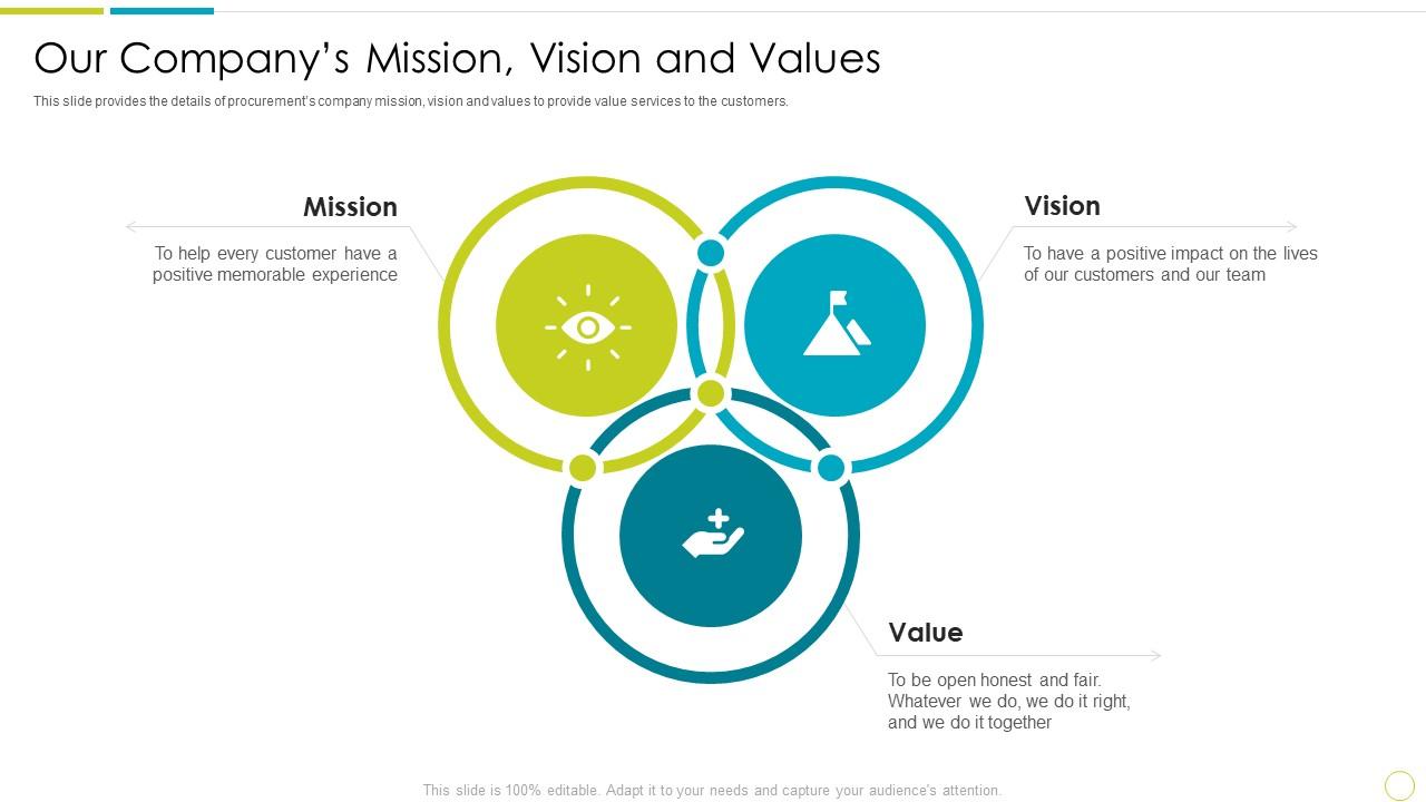 Our Companys Mission Vision And Values Purchasing And Supply Chain ...