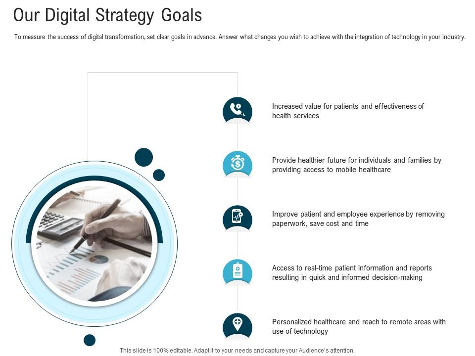 Our Digital Strategy Goals Digital Healthcare Planning And Strategy Ppt