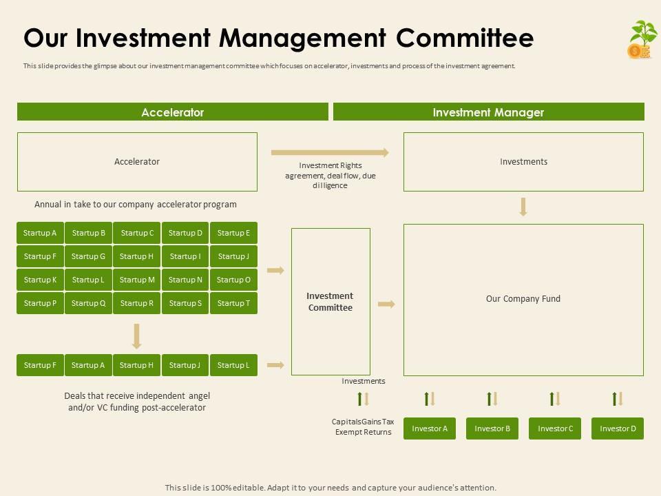 Our investment management committee ppt summary samples Slide00