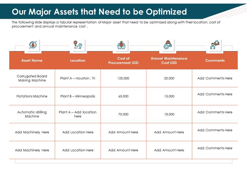 Our Major Assets That Need To Be Optimized Drilling Ppt Powerpoint Good