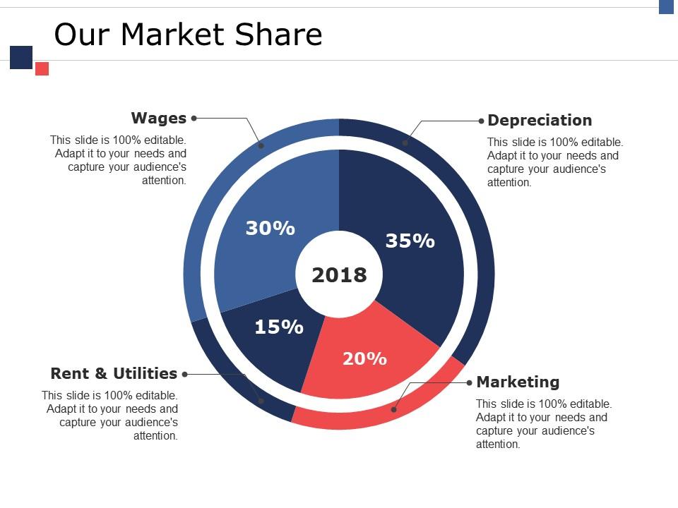 Our market share ppt show Slide01