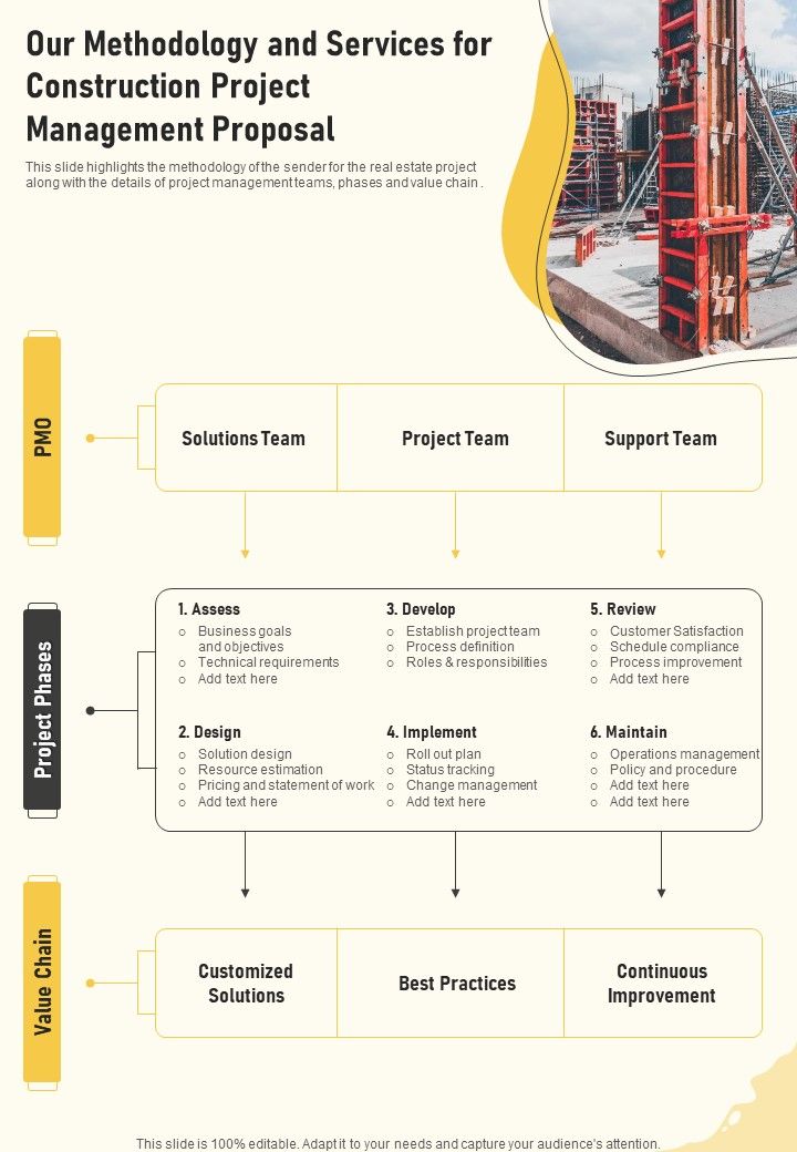 construction project methodology examples