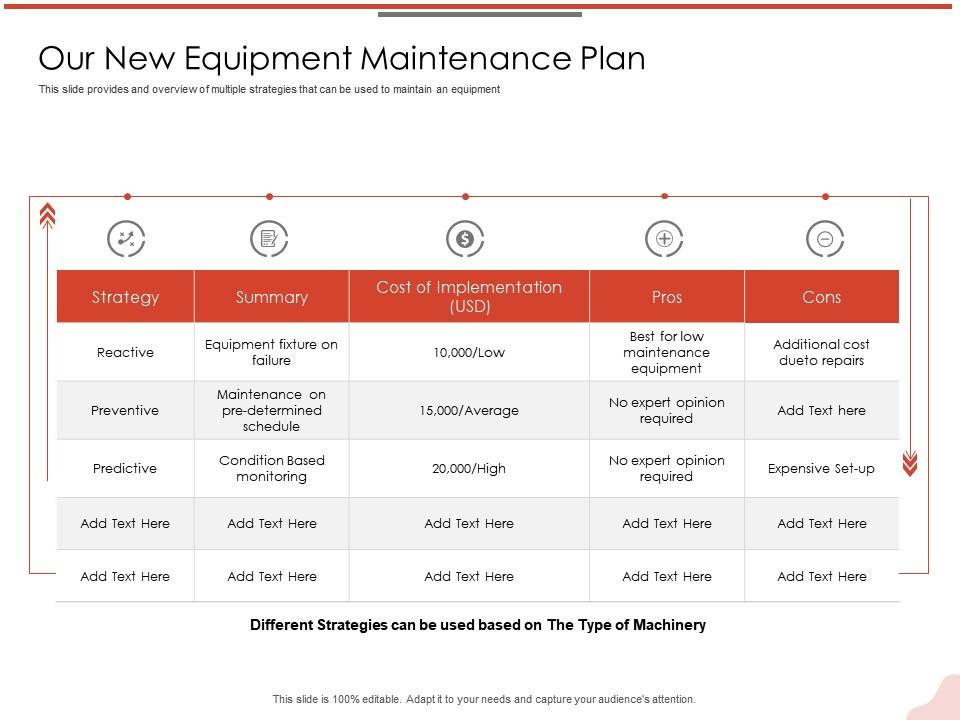 Our new equipment maintenance plan reactive m2124 ppt powerpoint presentation file formats