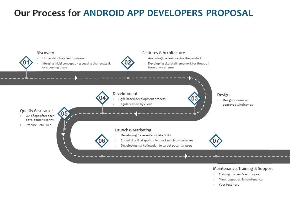 Our Process For Android App Developers Proposal Ppt Powerpoint Icon ...