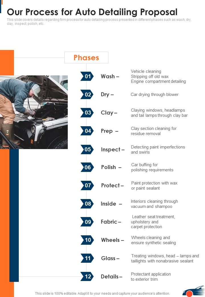 Our Process For Auto Detailing Proposal One Pager Sample Example Document Presentation