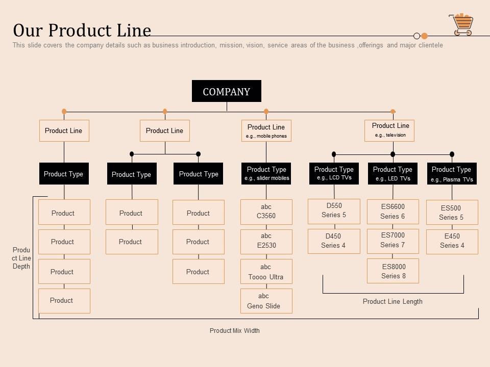 How To Start A Product Line Our Product Line Retail Store Positioning And Marketing Strategies Ppt