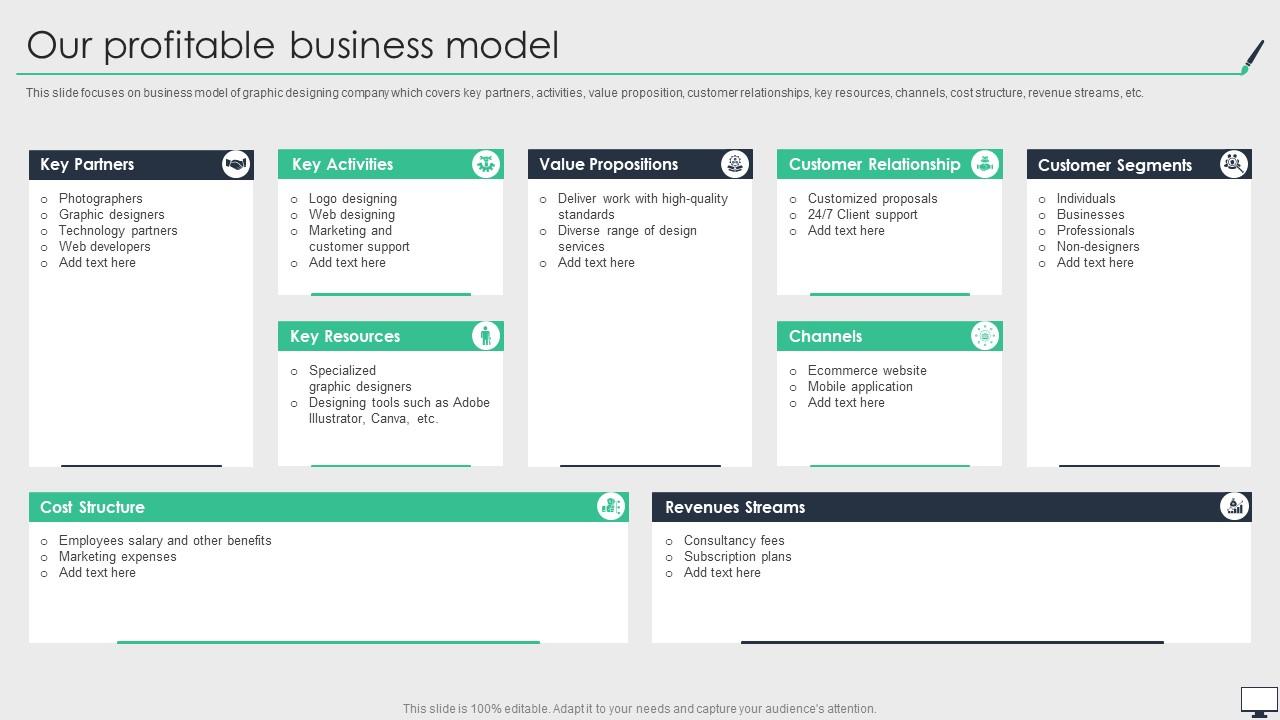 Our Profitable Business Model Graphic Design Company Profile Ppt
