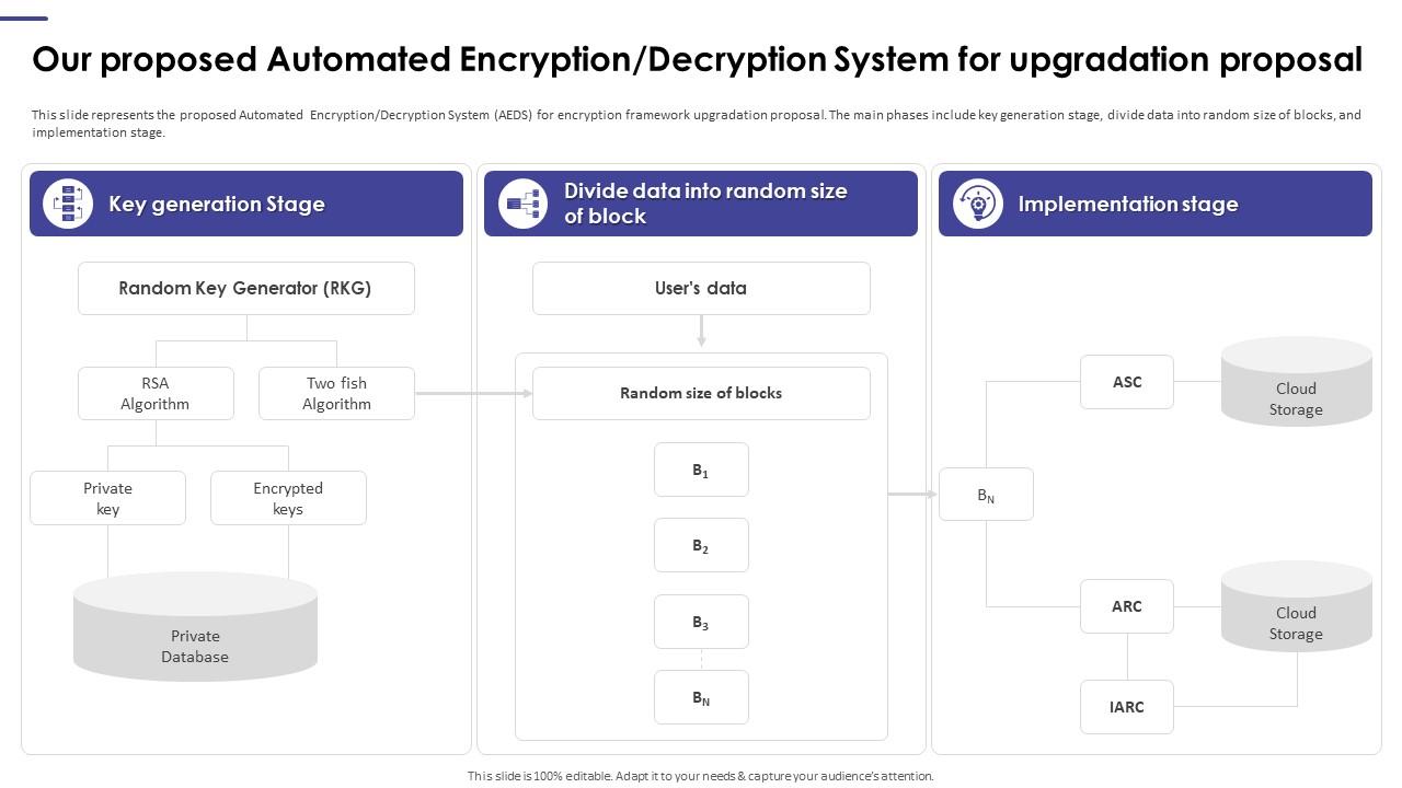 Top 10 Key recovery Data encryption and decryption PowerPoint ...