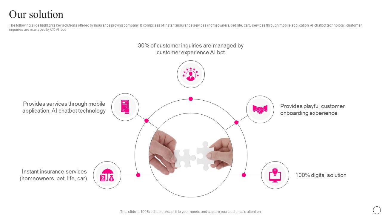 Top 10 Lemonade Insurance Customer Service PowerPoint Presentation