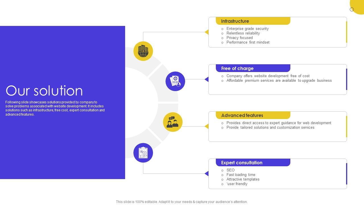 Our Solution Online Portal Fundraising Investment Elevator Pitch Deck Our Solution Online Portal Fundraising Investment Elevator Pitch Deck