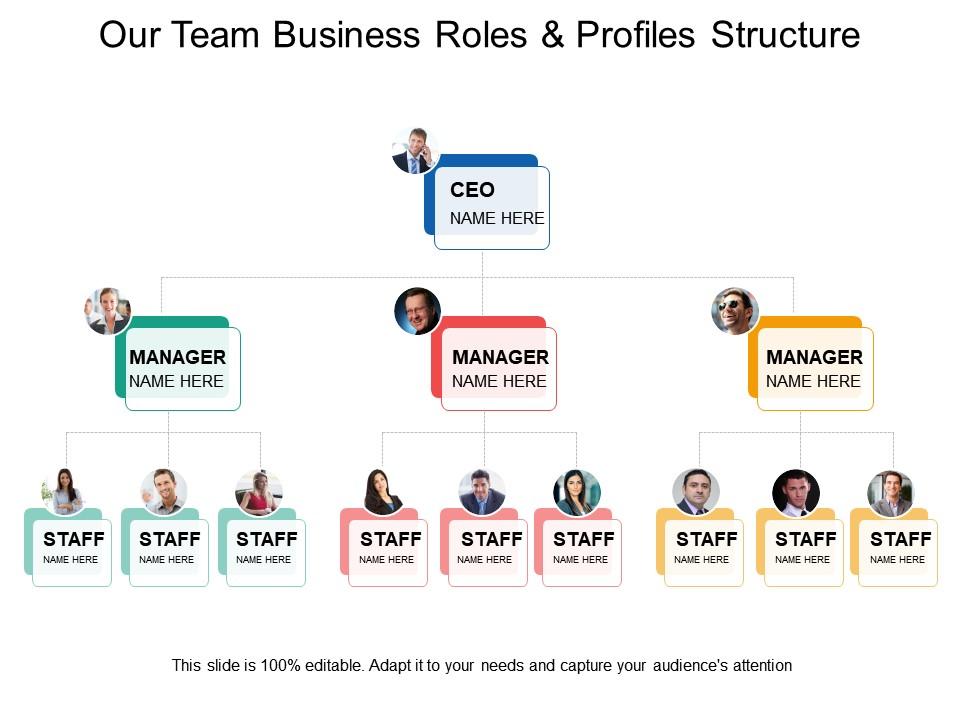 our_team_business_roles_and_profiles_structure_Slide01