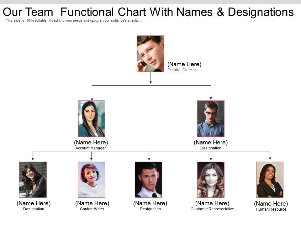 Our team functional chart with names and designations Slide01