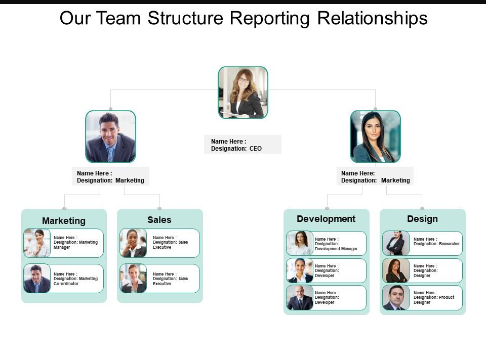 Our Team Structure Reporting Relationships PowerPoint Presentation