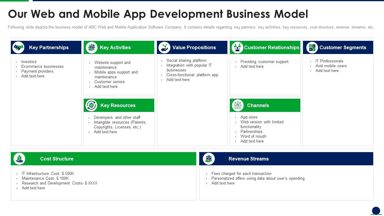 Our Web And Mobile App Development Business Model Application Development Slide01