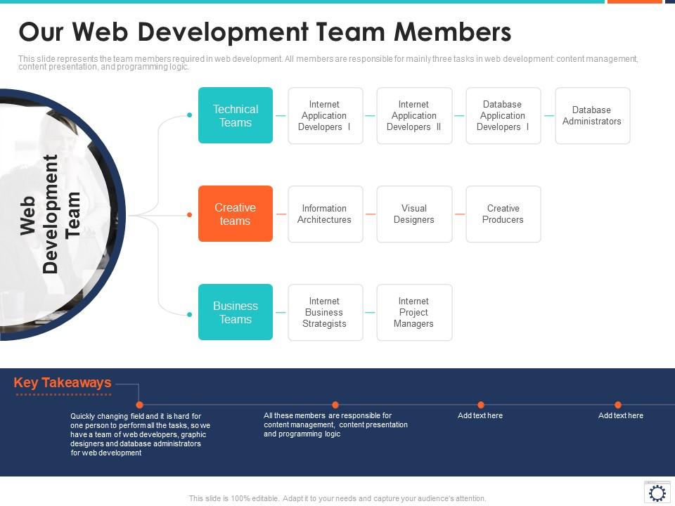 Our web development team members
