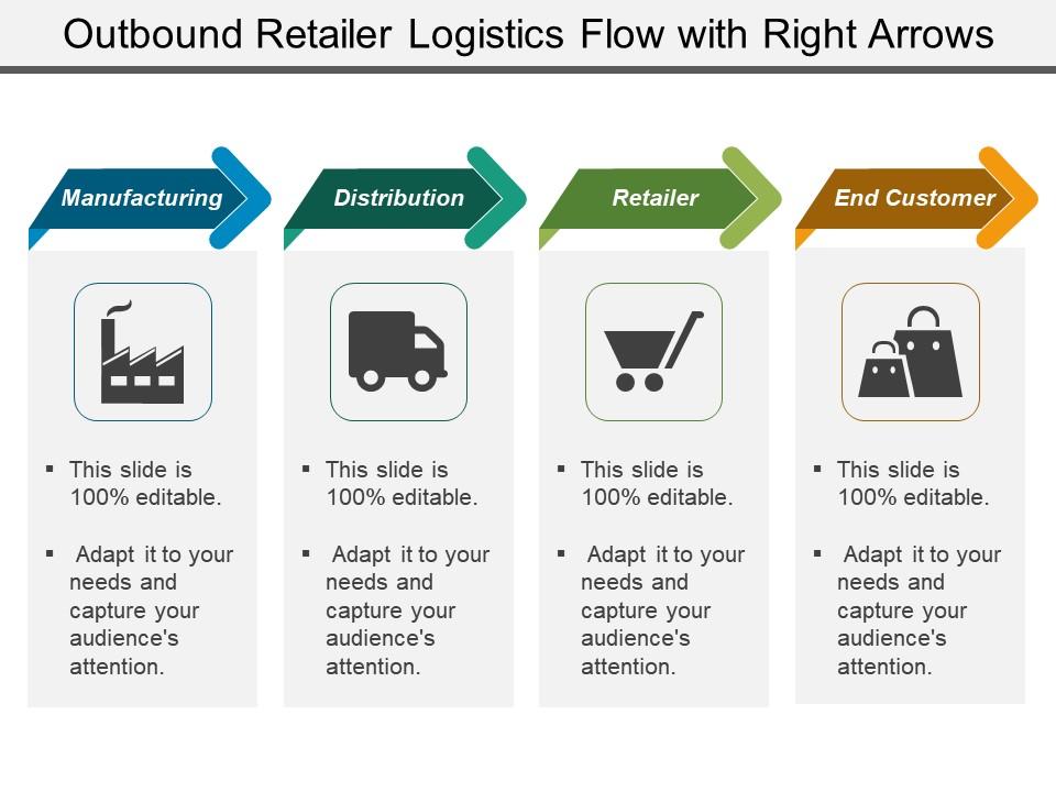 outbound_retailer_logistics_flow_with_right_arrows_Slide01
