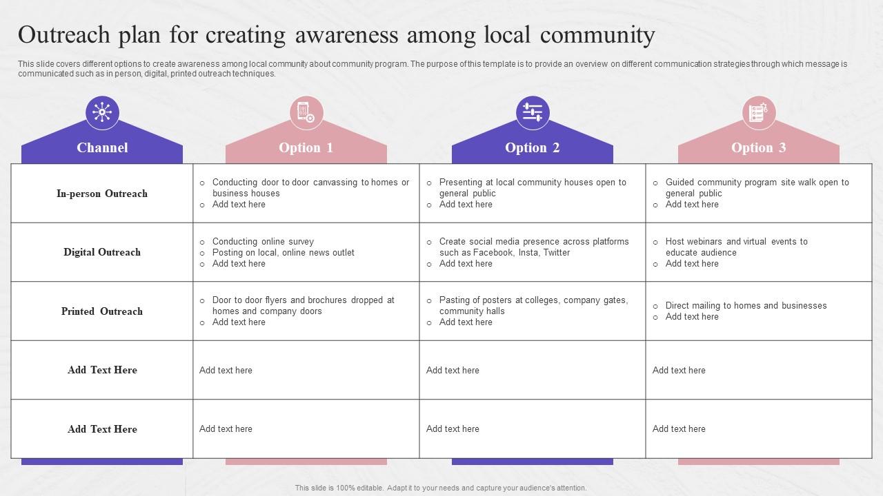 Outreach Plan For Creating Awareness Among Local Complete Guide To