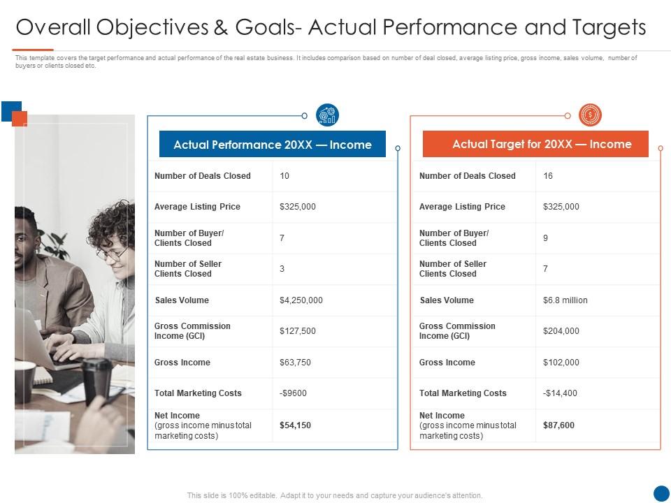Overall Objectives And Goals Actual Targets Real Estate Listing