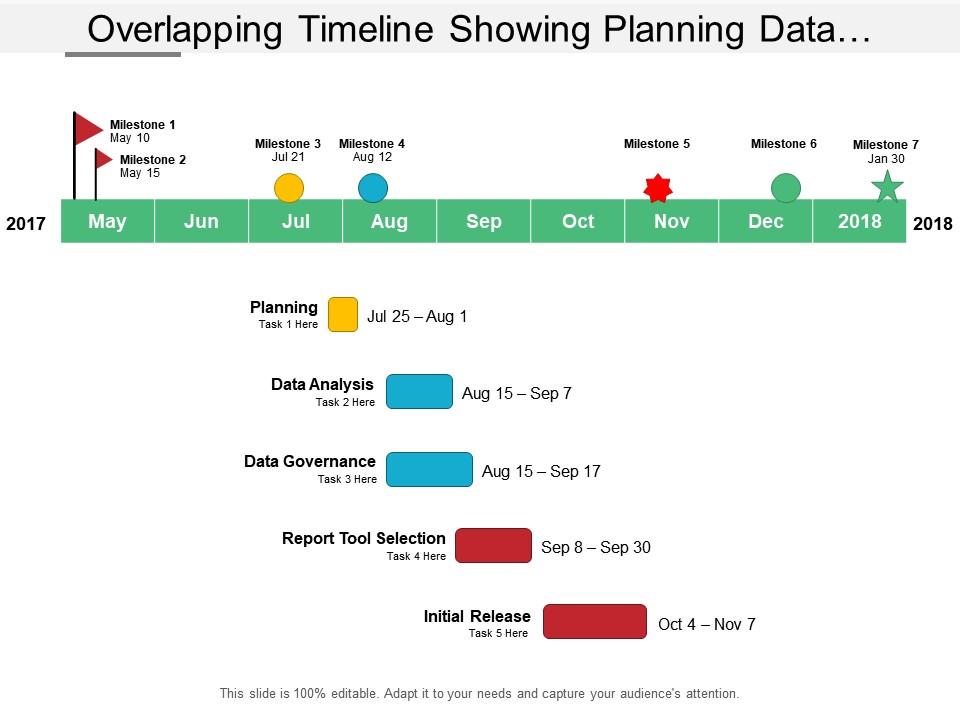 Overlapping timeline showing planning data analysis governance and release Slide00