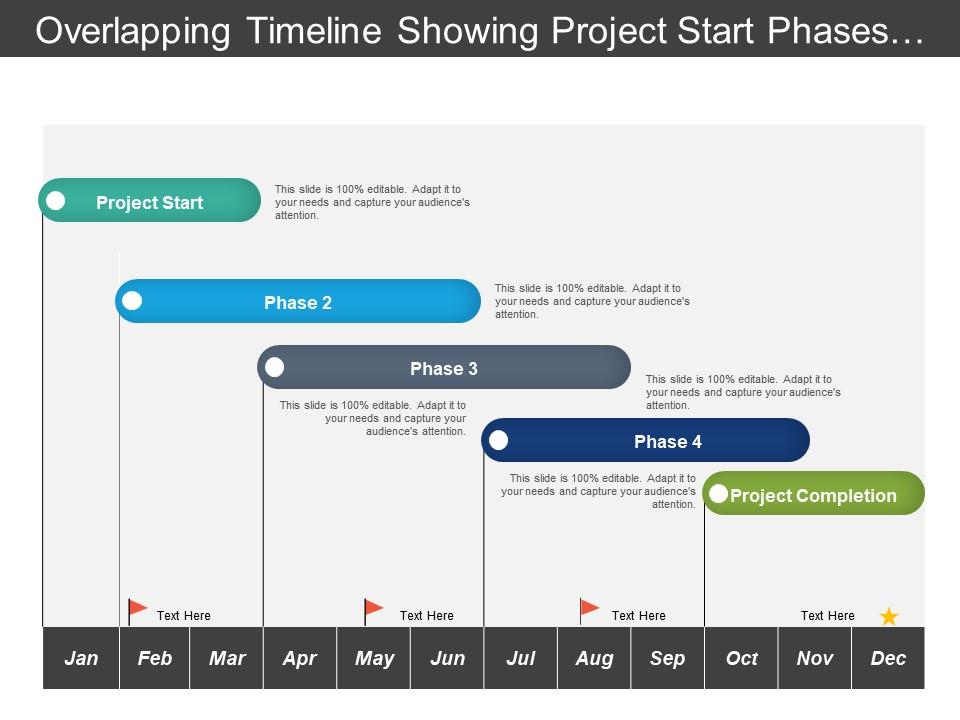 Overlapping timeline showing project start phases and completion Slide01
