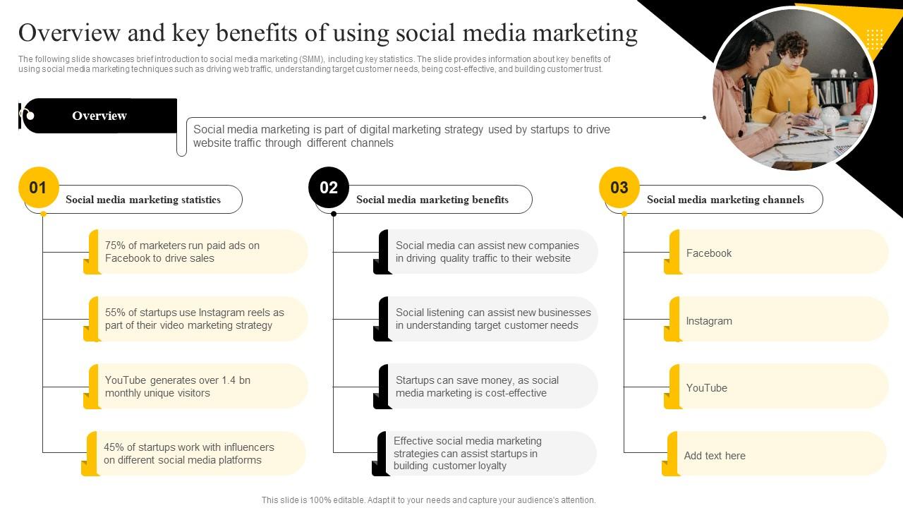 Overview And Key Benefits Of Using Social Media Startup Marketing Overview And Key Benefits Of Using Social Media Startup Marketing