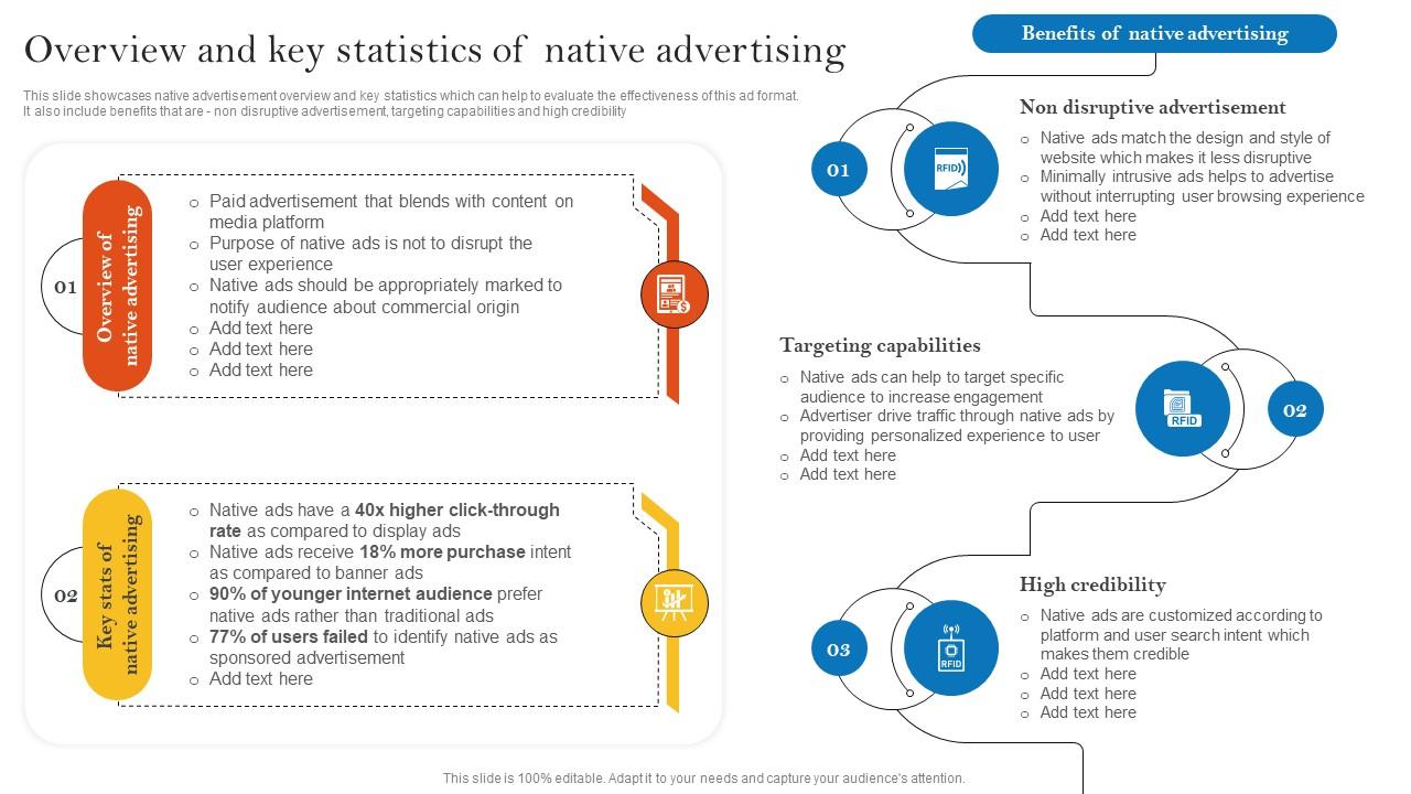 Overview And Key Statistics Of Native Advertising Pay Per Click Advertising Campaign MKT SS V