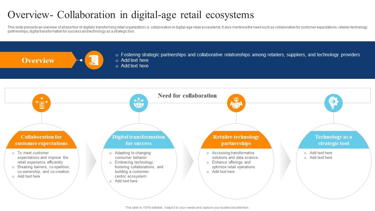 Overview Collaboration In Digital Age Retail Ecosystems Digital