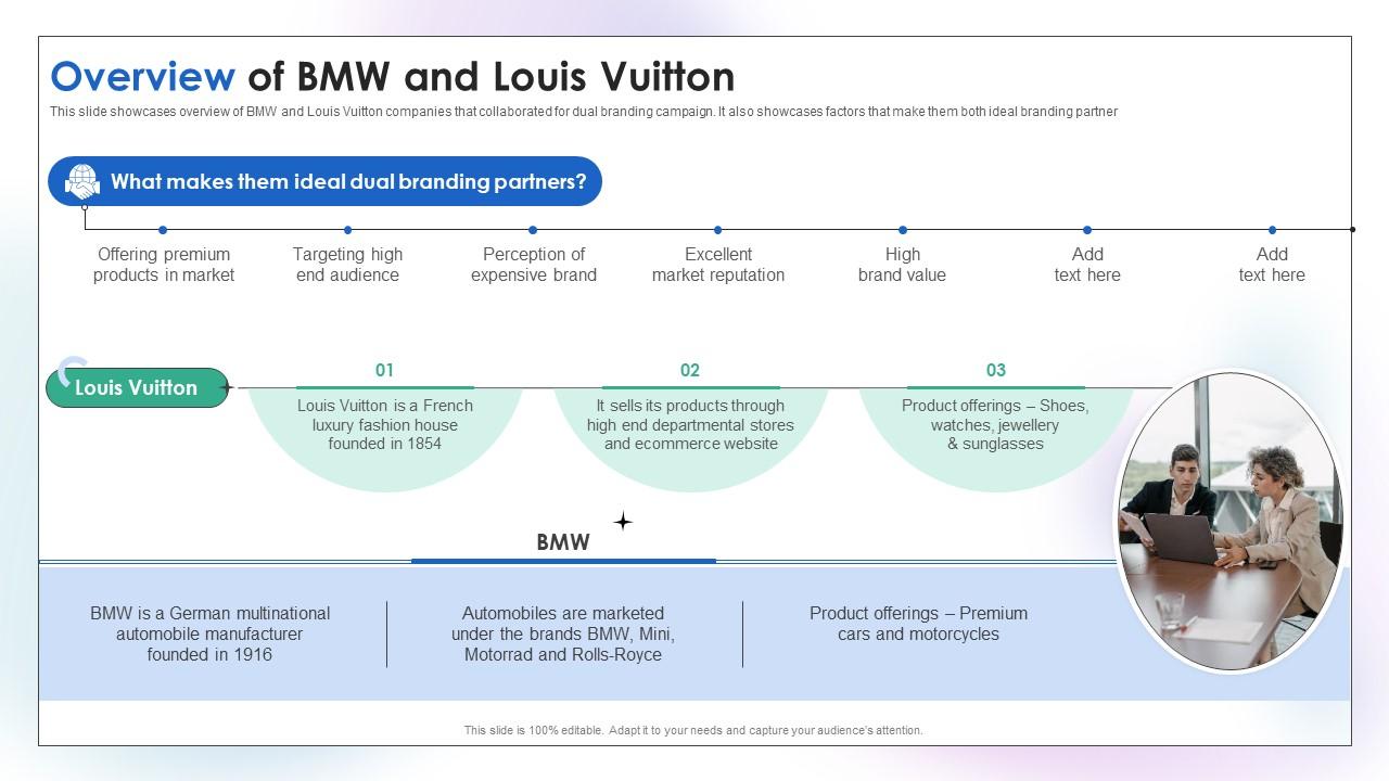 Overview Of BMW And Louis Vuitton Dual Branding Campaign To