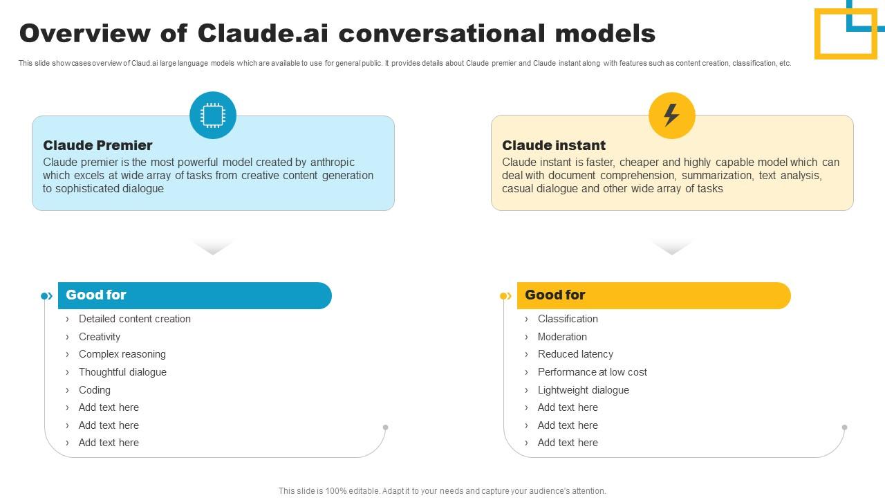 Overview Of Claude Ai Conversational Models Claude Ai A More Powerful Overview Of Claude Ai Conversational Models Claude Ai A More Powerful