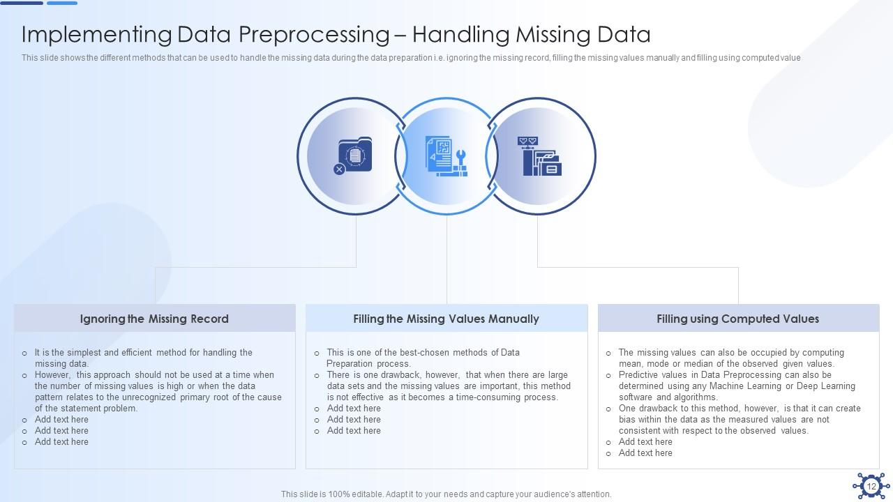 Overview Of Data Preparation Best Practices And Benefits Of Effective ...