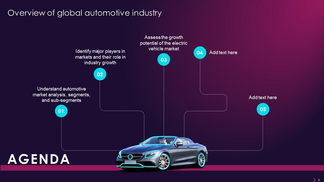 Overview Of Global Automotive Industry Powerpoint Presentation Slides