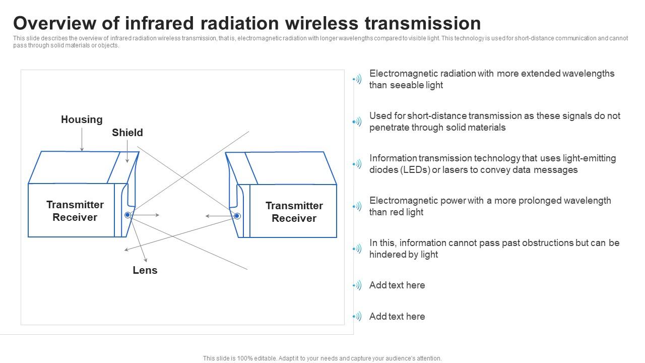 Overview Of Infrared Radiation Wireless Transmission Mobile