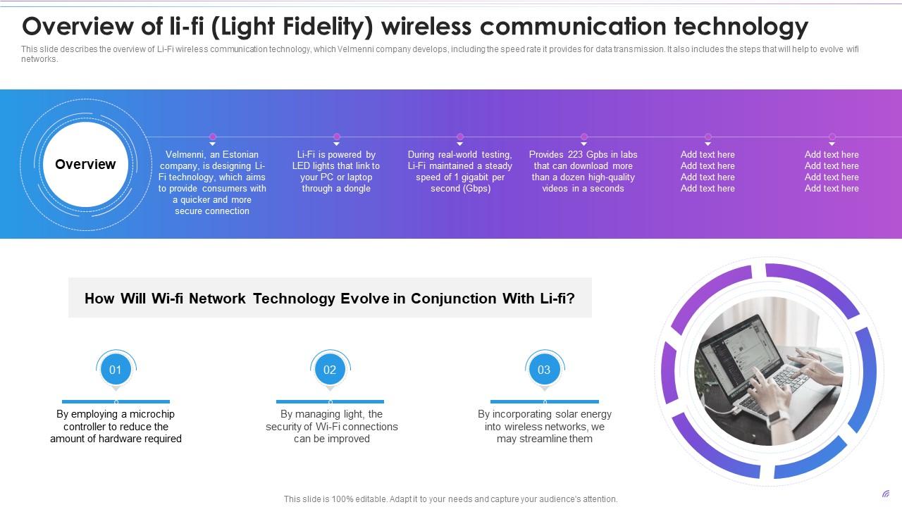Overview Of Li Fi Light Fidelity Wireless Evolution Of Wireless