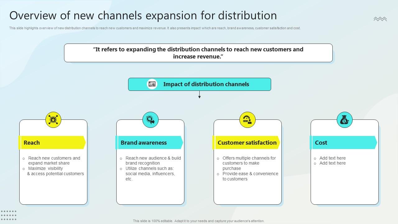 Overview Of New Channels Expansion For Distribution Steps Business