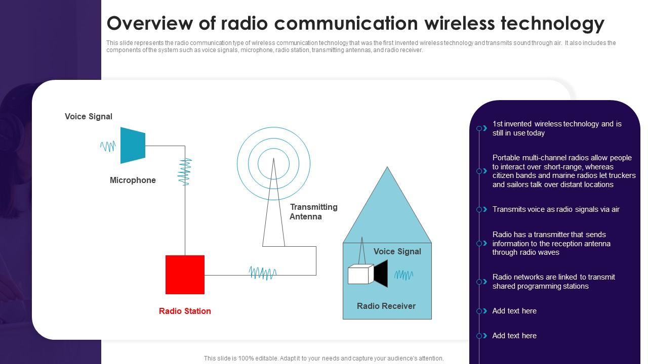 Overview Of Radio Communication Wireless Technology Cell Phone