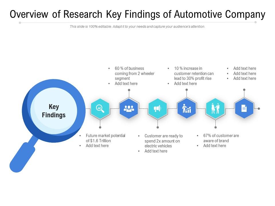 Overview of research key findings of automotive company