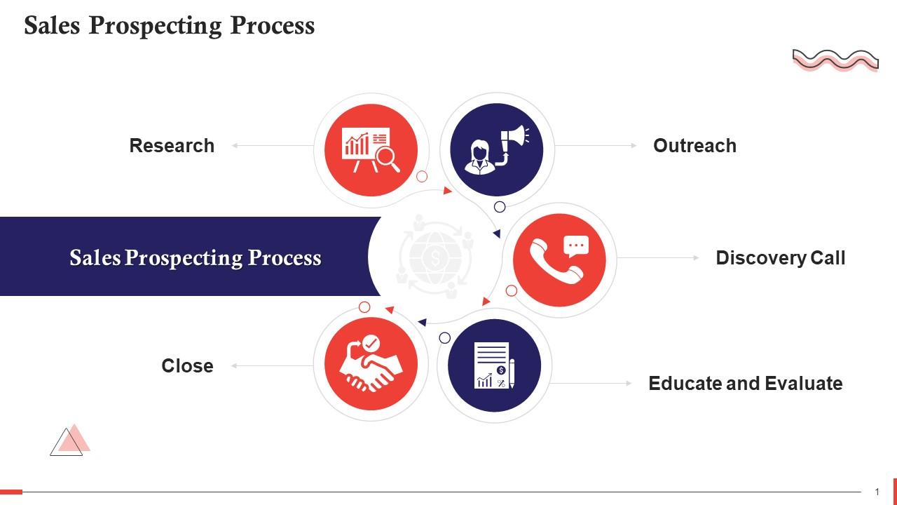 Overview Of Sales Prospecting Process Training Ppt