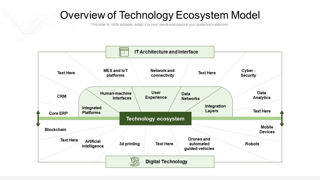 Overview of technology ecosystem model Slide01