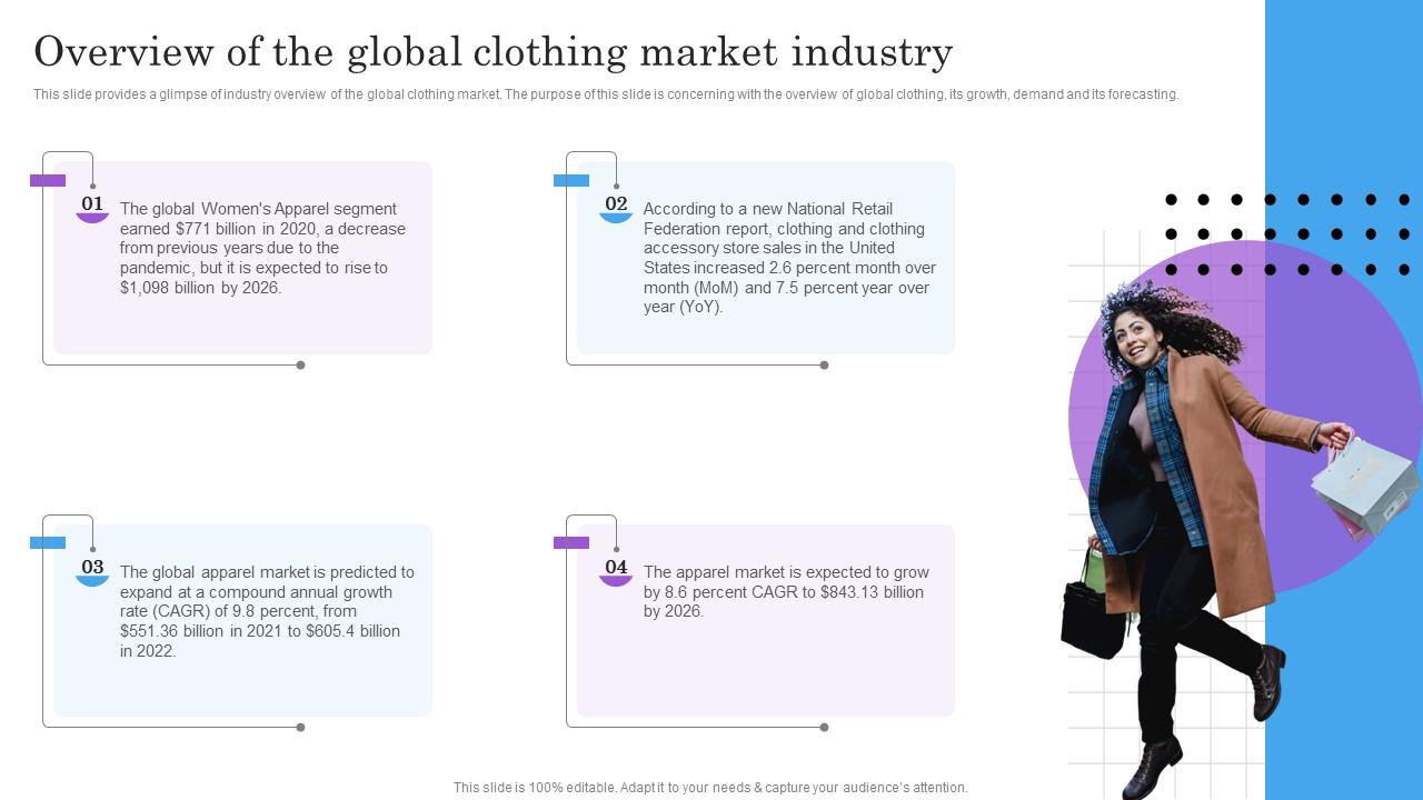 Overview Of The Global Clothing Market Industry BP SS PPT Example