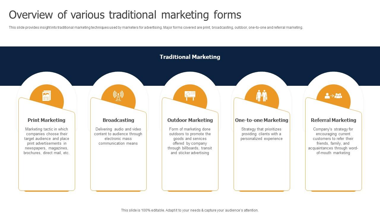 Overview Of Various Traditional Marketing Forms Methods To Implement Overview Of Various Traditional Marketing Forms Methods To Implement