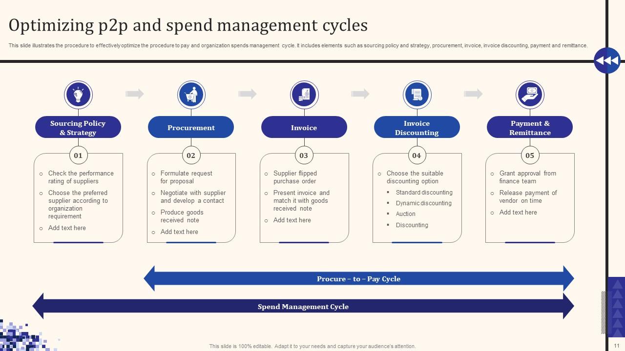 P2P Cycle Powerpoint Ppt Template Bundles PPT Template